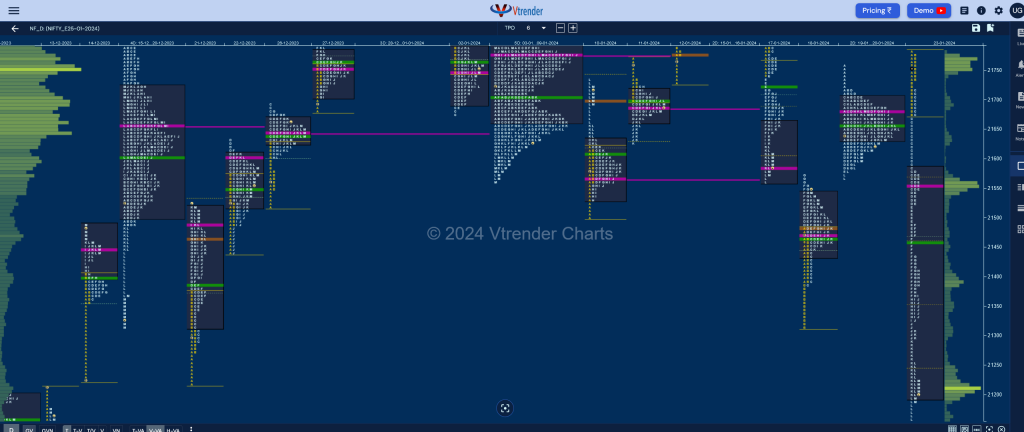 Nf 16 Market Profile Analysis Dated 23Rd January 2024 Banknifty Futures, Charts, Day Trading, Intraday Trading, Intraday Trading St Frategies, Market Profile, Market Profile Trading Strategies, Nifty Futures, Order Flow Analysis, Support And Resistance, Technical Analysis, Trading Strategies, Volume Profile Trading