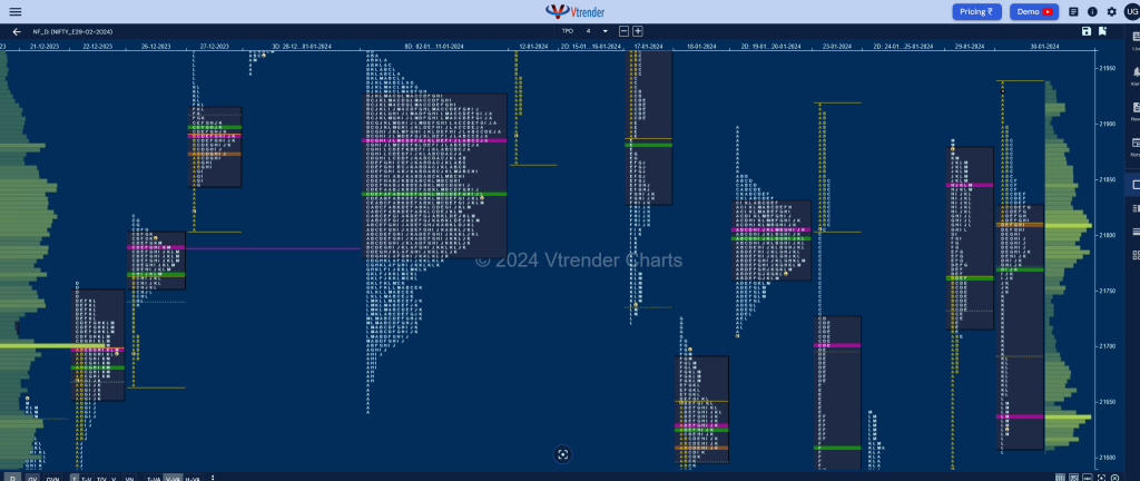 Nf 20 Market Profile Analysis Dated 30Th January 2024 Banknifty Futures, Charts, Day Trading, Intraday Trading, Intraday Trading St Frategies, Market Profile, Market Profile Trading Strategies, Nifty Futures, Order Flow Analysis, Support And Resistance, Technical Analysis, Trading Strategies, Volume Profile Trading