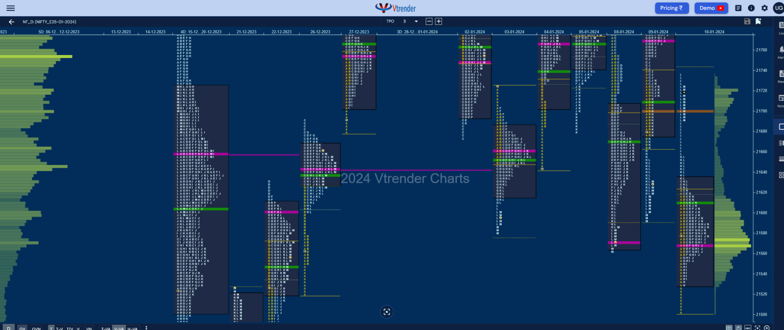 Market Profile Analysis Dated 10th January 2024 Decode The Markets   NF 7 1536x648 