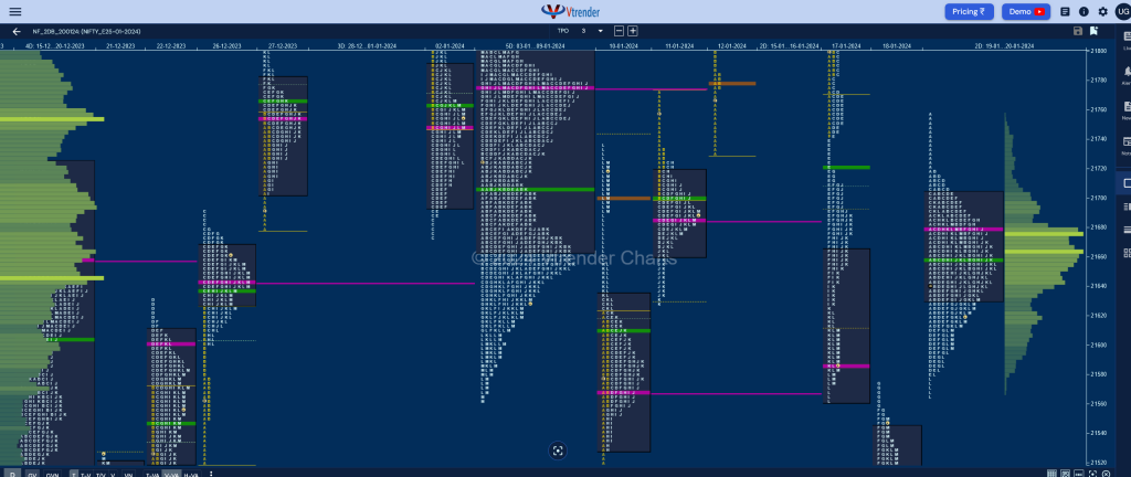 Nf 2Db 1 Market Profile Analysis Dated 20Th January 2024 Banknifty Futures, Charts, Day Trading, Intraday Trading, Intraday Trading St Frategies, Market Profile, Market Profile Trading Strategies, Nifty Futures, Order Flow Analysis, Support And Resistance, Technical Analysis, Trading Strategies, Volume Profile Trading