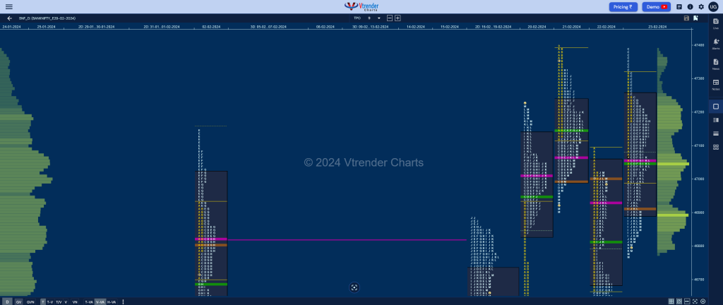 Bnf 14 Market Profile Analysis Dated 23Rd February 2024 Banknifty Futures, Charts, Day Trading, Intraday Trading, Intraday Trading Srategies, Market Profile, Market Profile Trading Strategies, Nifty Futures, Order Flow Analysis, Support And Resistance, Technical Analysis, Trading Strategies, Volume Profile Trading