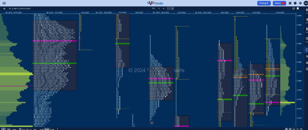 Nf 1 Market Profile Analysis Dated 01St February 2024 Banknifty Futures, Charts, Day Trading, Intraday Trading, Intraday Trading St Frategies, Market Profile, Market Profile Trading Strategies, Nifty Futures, Order Flow Analysis, Support And Resistance, Technical Analysis, Trading Strategies, Volume Profile Trading
