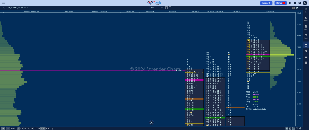 Nf 13 Market Profile Analysis Dated 26Th February 2024 Banknifty Futures, Charts, Day Trading, Intraday Trading, Intraday Trading Srategies, Market Profile, Market Profile Trading Strategies, Nifty Futures, Order Flow Analysis, Support And Resistance, Technical Analysis, Trading Strategies, Volume Profile Trading