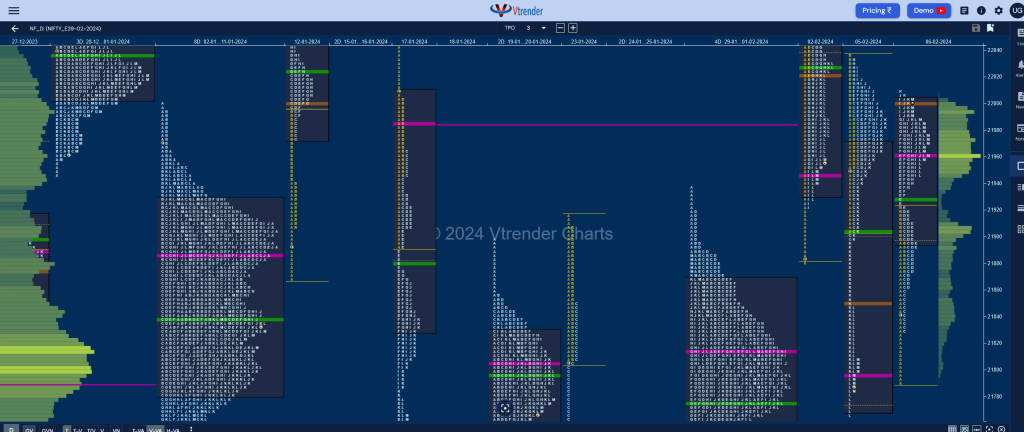 Nf 4 Market Profile Analysis Dated 06Th February 2024 Banknifty Futures, Charts, Day Trading, Intraday Trading, Intraday Trading St Frategies, Market Profile, Market Profile Trading Strategies, Nifty Futures, Order Flow Analysis, Support And Resistance, Technical Analysis, Trading Strategies, Volume Profile Trading