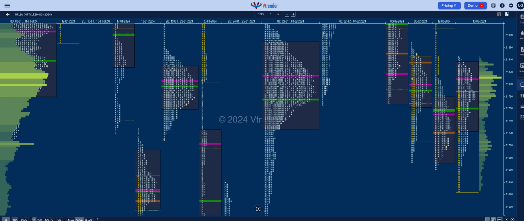 Nf 6 Market Profile Analysis Dated 13Th February 2024 Banknifty Futures, Charts, Day Trading, Intraday Trading, Intraday Trading Srategies, Market Profile, Market Profile Trading Strategies, Nifty Futures, Order Flow Analysis, Support And Resistance, Technical Analysis, Trading Strategies, Volume Profile Trading