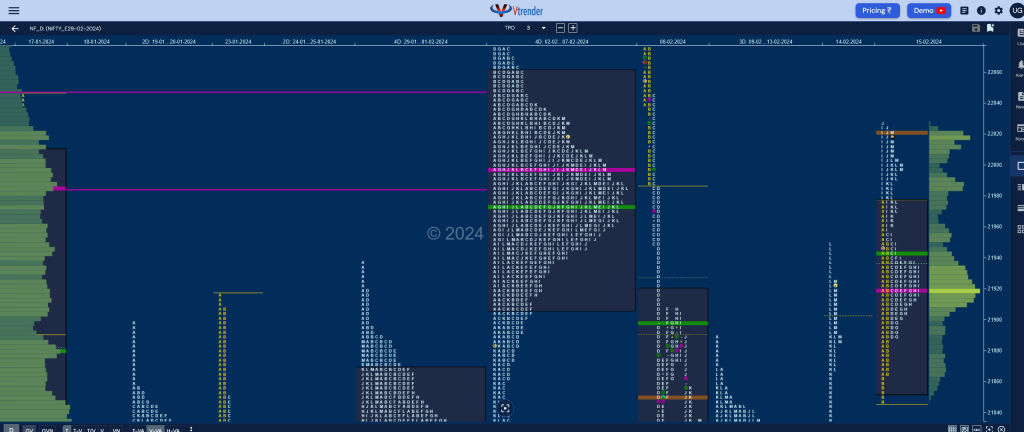 Nf 8 Market Profile Analysis Dated 19Th February 2024 Banknifty Futures, Charts, Day Trading, Intraday Trading, Intraday Trading Srategies, Market Profile, Market Profile Trading Strategies, Nifty Futures, Order Flow Analysis, Support And Resistance, Technical Analysis, Trading Strategies