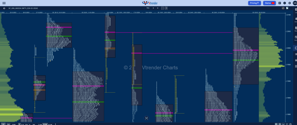 Nf 2Db 1 Market Profile Analysis Dated 07Th February 2024 Banknifty Futures, Charts, Day Trading, Intraday Trading, Intraday Trading Srategies, Market Profile, Market Profile Trading Strategies, Nifty Futures, Order Flow Analysis, Support And Resistance, Technical Analysis, Trading Strategies