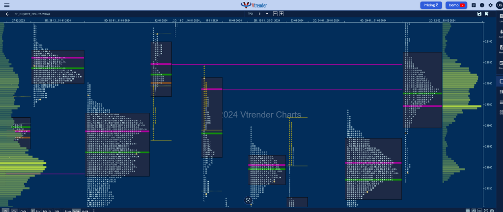Nf 2Db Market Profile Analysis Dated 06Th February 2024 Banknifty Futures, Charts, Day Trading, Intraday Trading, Intraday Trading St Frategies, Market Profile, Market Profile Trading Strategies, Nifty Futures, Order Flow Analysis, Support And Resistance, Technical Analysis, Trading Strategies, Volume Profile Trading