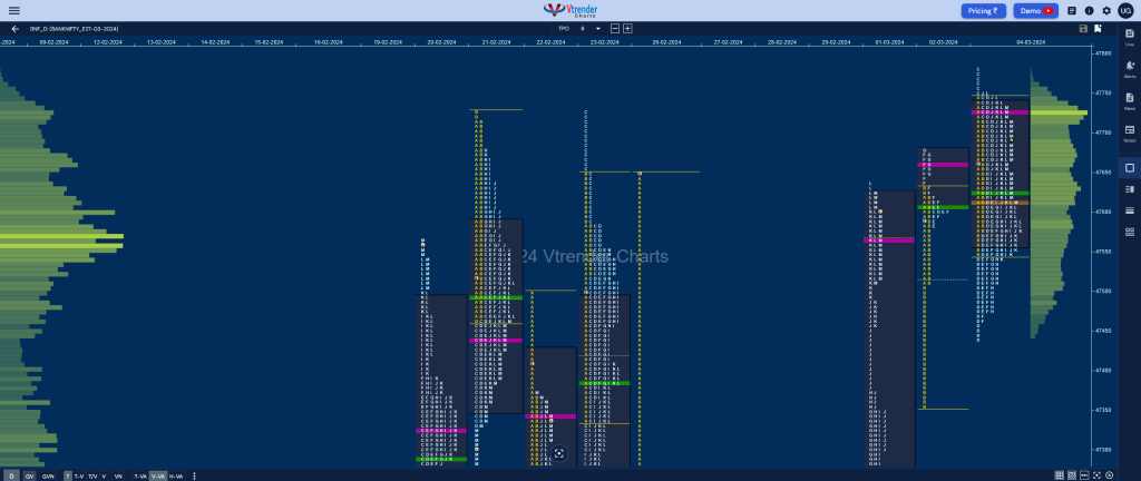 Bnf 1 Market Profile Analysis Dated 04Th March 2024 Banknifty Futures, Charts, Day Trading, Intraday Trading, Intraday Trading Srategies, Market Profile, Market Profile Trading Strategies, Nifty Futures, Order Flow Analysis, Support And Resistance, Technical Analysis, Trading Strategies, Volume Profile Trading