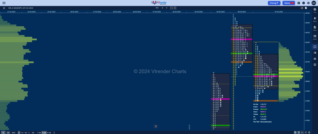 Bnf 4 Market Profile Analysis Dated 11Th March 2024 Nifty Futures
