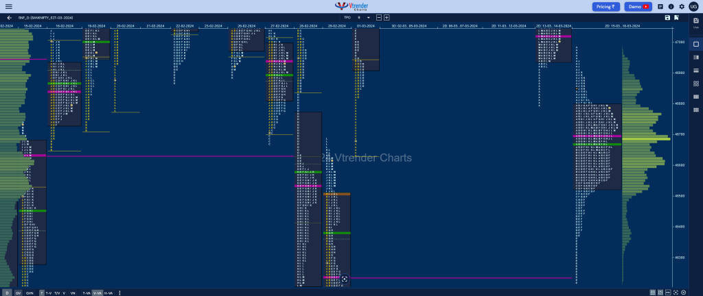 Bnf 2Db Market Profile Analysis Dated 19Th March 2024 Order Flow Analysis