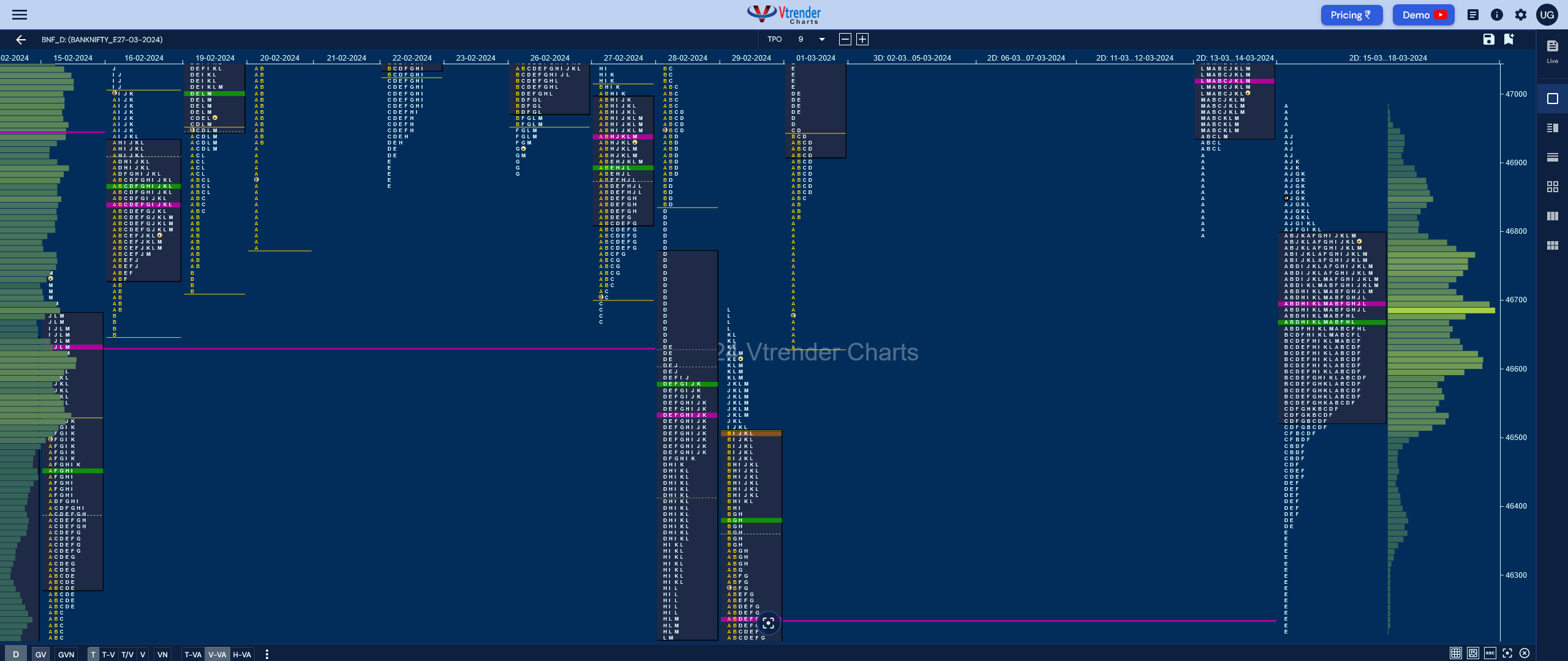 Bnf 2Db Forum