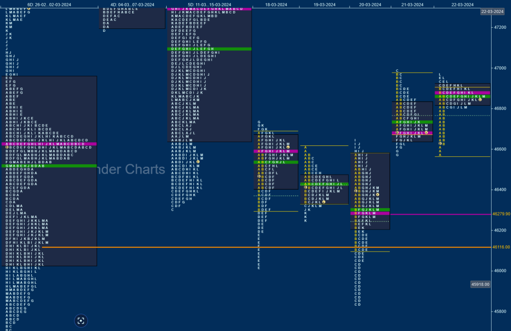 BN W d 3 Weekly Spot Charts (18th to 22nd Mar 2024) and Market Profile Analysis intraday trading strategies