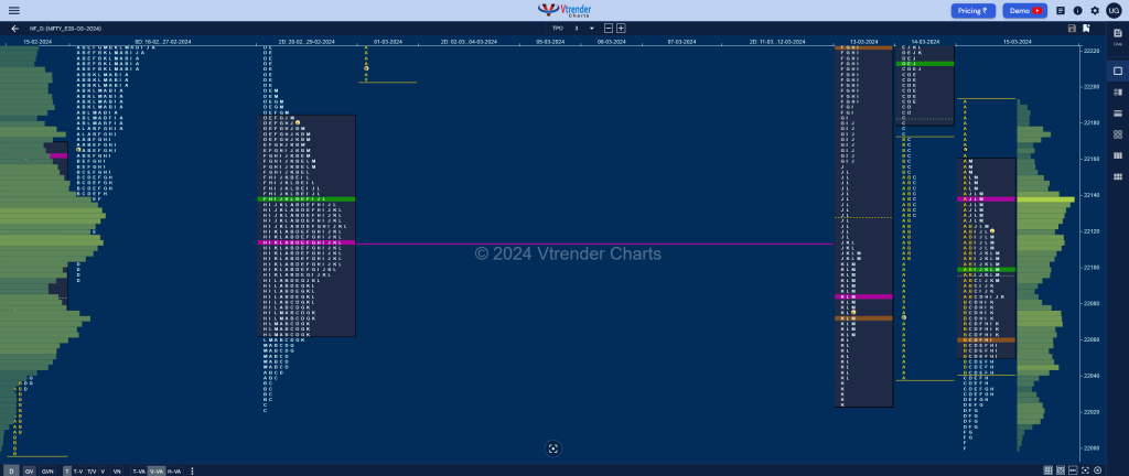 Nf 9 Market Profile Analysis Dated 18Th March 2024 Intraday Trading