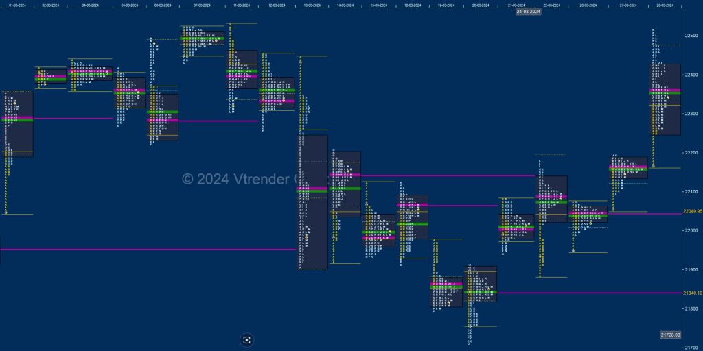 N M d 1 Monthly charts (March 2024) and Market Profile Analysis intraday trading strategies