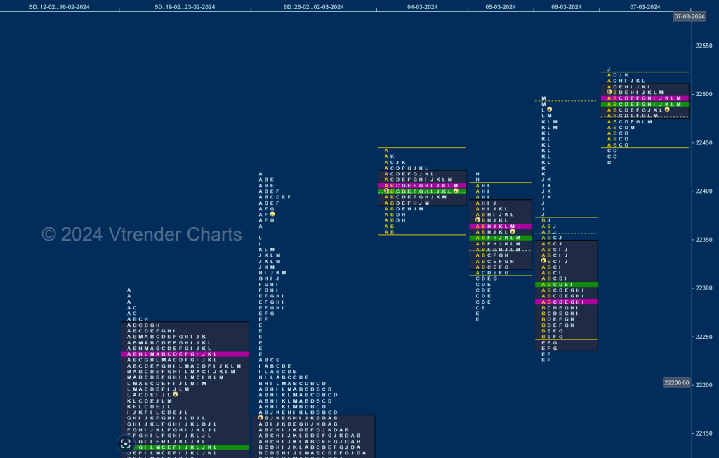 N W d 2 Weekly Spot Charts (04th to 07th Mar 2024) and Market Profile Analysis intraday trading strategies