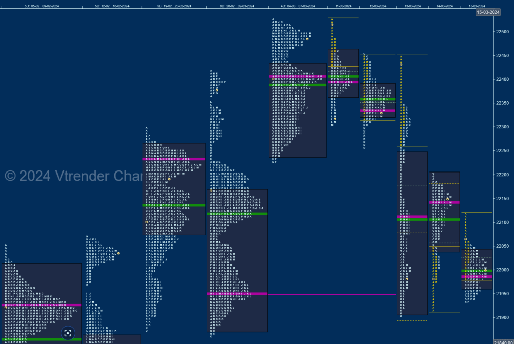 N W d 3 Weekly Spot Charts (11th to 15th Mar 2024) and Market Profile Analysis intraday trading strategies