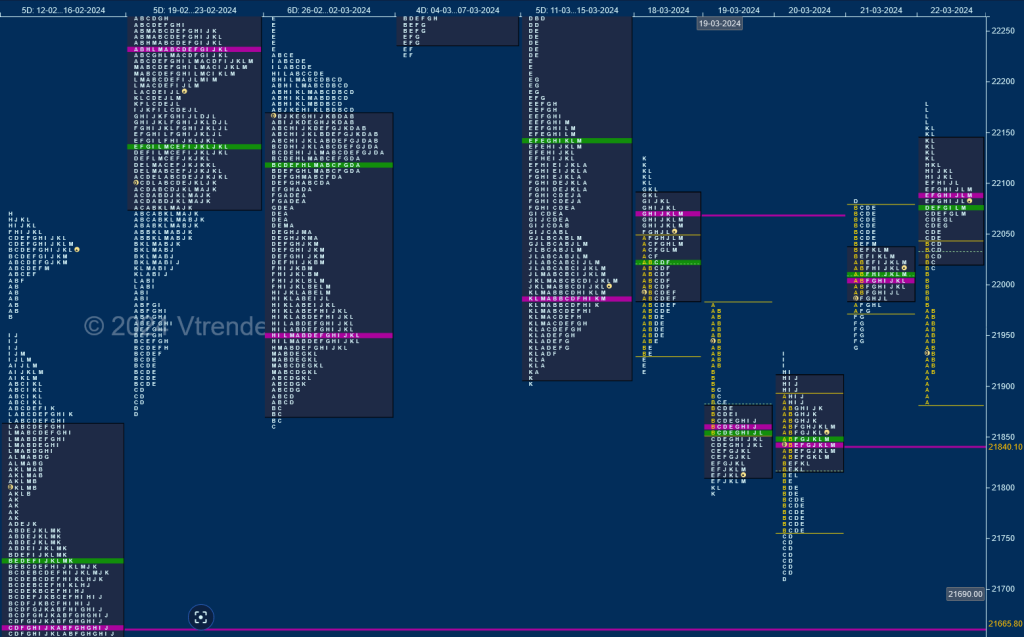 N W d 4 Weekly Spot Charts (18th to 22nd Mar 2024) and Market Profile Analysis intraday trading strategies