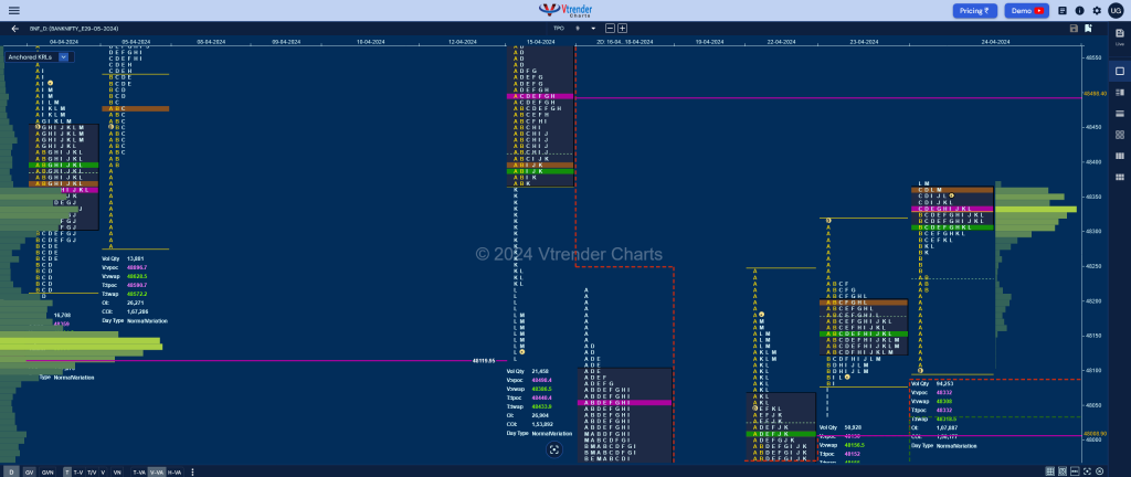 Bnf 13 Market Profile Analysis Dated 24Th April 2024 Banknifty Futures, Charts, Day Trading, Intraday Trading, Intraday Trading Srategies, Market Profile, Market Profile Trading Strategies, Nifty Futures, Order Flow Analysis, Support And Resistance, Technical Analysis, Trading Strategies, Volume Profile Trading