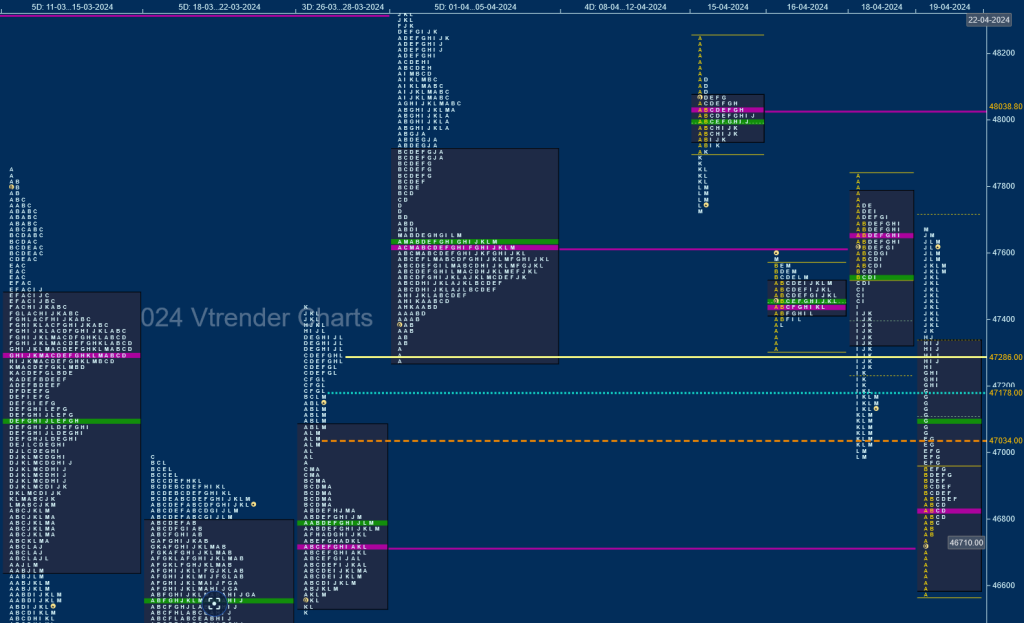 BN W d 2 Weekly Spot Charts (15th to 19th Apr 2024) and Market Profile Analysis day trading