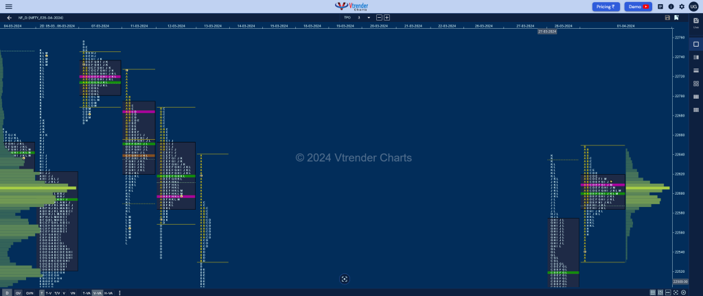 Nf 1 Market Profile Analysis Dated 02Nd April 2024 Order Flow Analysis