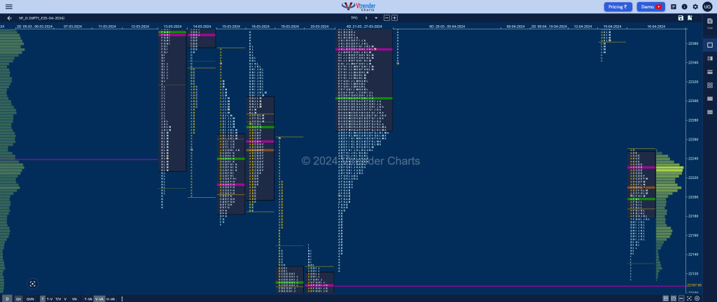 NF 10 Market Profile Analysis dated 16th April 2024 day trading