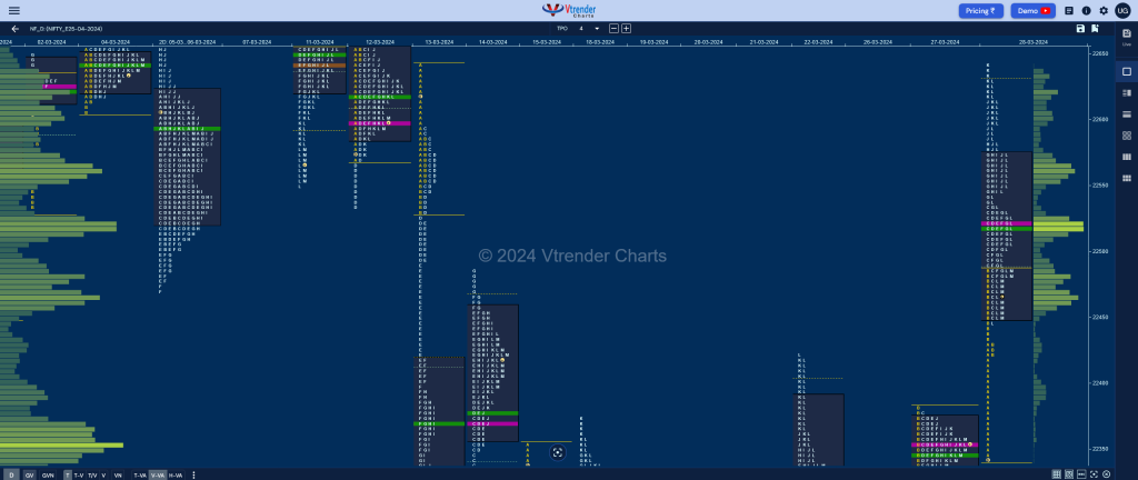 Nf Market Profile Analysis Dated 01St April 2024 Order Flow Analysis