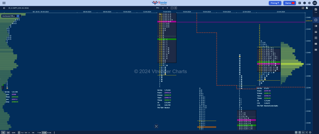 NF 12 Market Profile Analysis dated 23rd April 2024 volume profile trading