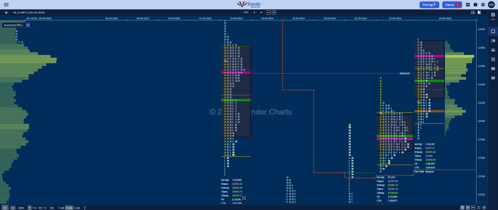 NF 13 Market Profile Analysis dated 24th April 2024 BankNifty Futures, charts, day trading, intraday trading, intraday trading srategies, market profile, Market Profile Trading Strategies, Nifty Futures, order flow analysis, support and resistance, technical analysis, Trading strategies, volume profile trading