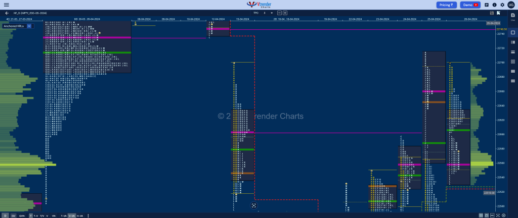 Nf 14 Market Profile Analysis Dated 30Th April 2024 Volume Profile Trading