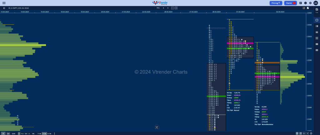 Nf 2 Market Profile Analysis Dated 03Rd April 2024 Order Flow Analysis