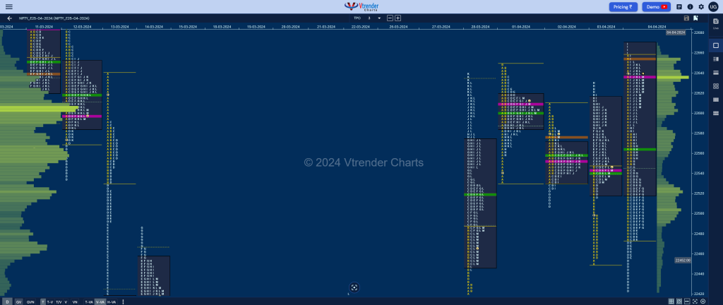 NF 4 Market Profile Analysis dated 04th April 2024 volume profile trading