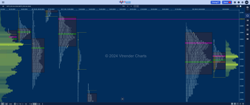 NF 5 Market Profile Analysis dated 05th April 2024 volume profile trading