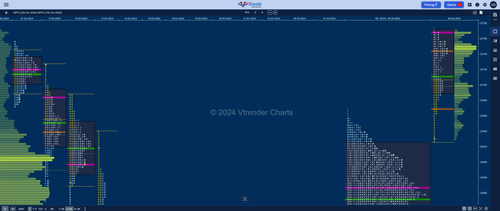 NF 6 Market Profile Analysis dated 08th April 2024 Trading strategies