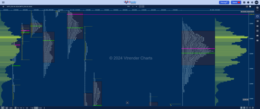 NF 6DB Market Profile Analysis dated 05th April 2024 volume profile trading