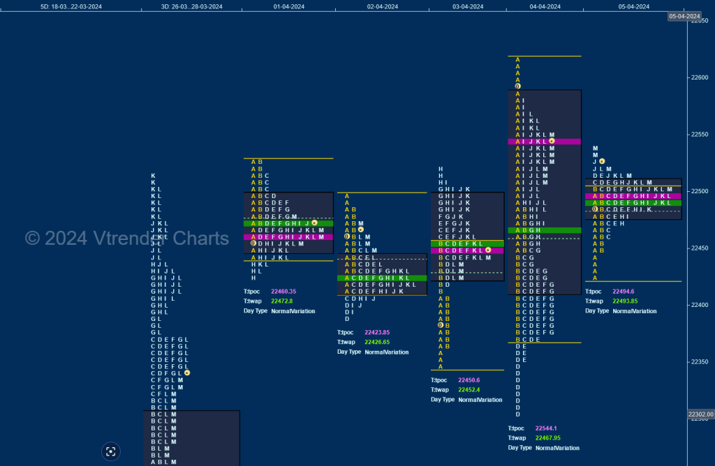 N W d Weekly Spot Charts (01st to 05th Apr 2024) and Market Profile Analysis volume profile trading