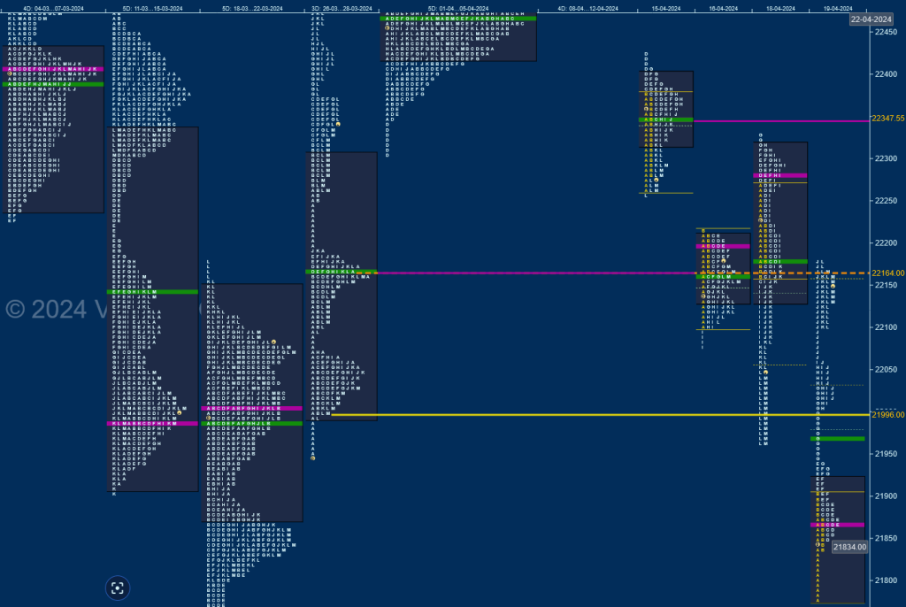 N W d 2 Weekly Spot Charts (15th to 19th Apr 2024) and Market Profile Analysis charts