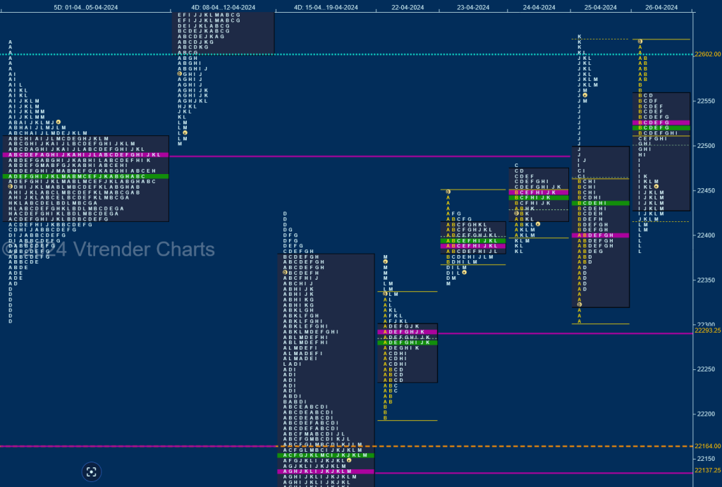 N W d 3 Weekly Spot Charts (22nd to 26th Apr 2024) and Market Profile Analysis charts