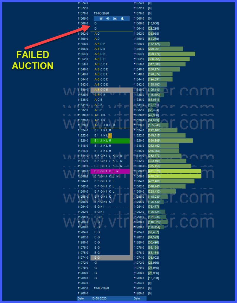 Fa 13 Aug Mastering The Market With Failed Auctions: A Trader'S Guide Blog