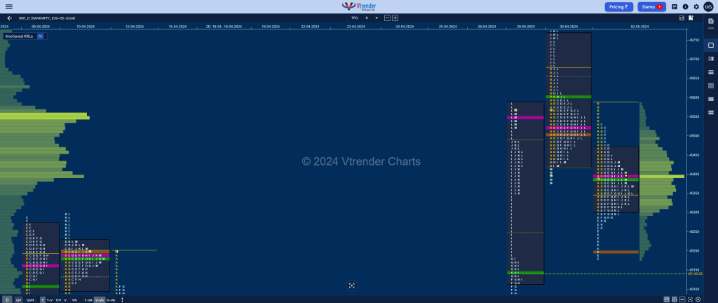 Bnf 1 Market Profile Analysis Dated 02Nd May 2024 Banknifty Futures, Charts, Day Trading, Intraday Trading, Intraday Trading Srategies, Market Profile, Market Profile Trading Strategies, Nifty Futures, Order Flow Analysis, Support And Resistance, Technical Analysis, Trading Strategies, Volume Profile Trading