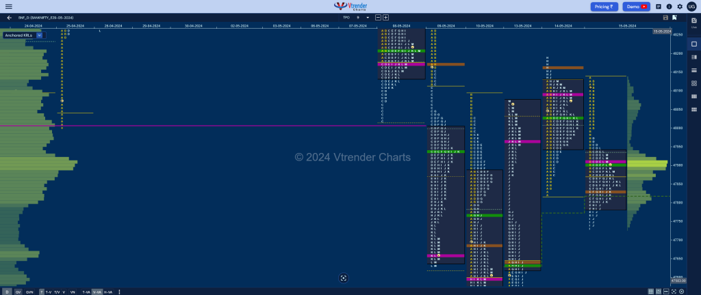 Bnf 10 Market Profile Analysis Dated 15Th May 2024 Banknifty Futures, Charts, Day Trading, Intraday Trading, Intraday Trading Srategies, Market Profile, Market Profile Trading Strategies, Nifty Futures, Order Flow Analysis, Support And Resistance, Technical Analysis, Trading Strategies, Volume Profile Trading