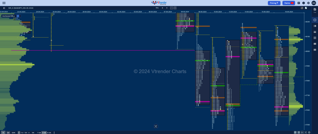 Bnf 11 Market Profile Analysis Dated 16Th May 2024 Banknifty Futures, Charts, Day Trading, Intraday Trading, Intraday Trading Srategies, Market Profile, Market Profile Trading Strategies, Nifty Futures, Order Flow Analysis, Support And Resistance, Technical Analysis, Trading Strategies, Volume Profile Trading