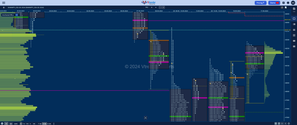 Bnf 12 Market Profile Analysis Dated 17Th May 2024 Banknifty Futures, Charts, Day Trading, Intraday Trading, Intraday Trading Srategies, Market Profile, Market Profile Trading Strategies, Nifty Futures, Order Flow Analysis, Support And Resistance, Technical Analysis, Trading Strategies