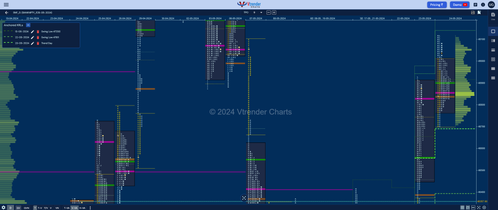 Bnf 16 Market Profile Analysis Dated 24Th May 2024 Banknifty Futures, Charts, Day Trading, Intraday Trading, Intraday Trading Srategies, Market Profile, Market Profile Trading Strategies, Nifty Futures, Order Flow Analysis, Support And Resistance, Technical Analysis, Trading Strategies, Volume Profile Trading