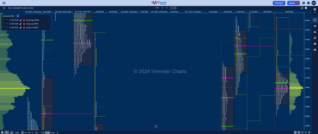 Bnf 19 Market Profile Analysis Dated 29Th May 2024 Banknifty Futures, Charts, Day Trading, Intraday Trading, Intraday Trading Srategies, Market Profile, Market Profile Trading Strategies, Nifty Futures, Order Flow Analysis, Support And Resistance, Technical Analysis, Trading Strategies, Volume Profile Trading