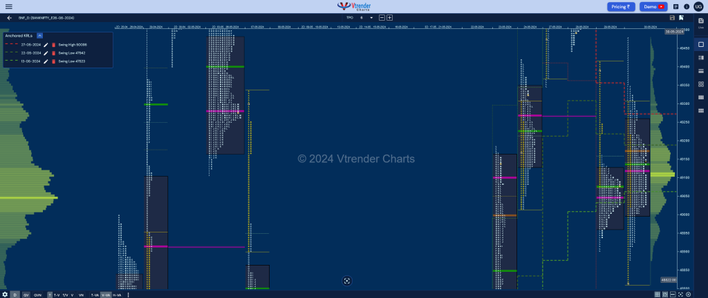 Bnf 20 Market Profile Analysis Dated 30Th May 2024 Banknifty Futures, Charts, Day Trading, Intraday Trading, Intraday Trading Srategies, Market Profile, Market Profile Trading Strategies, Nifty Futures, Order Flow Analysis, Support And Resistance, Technical Analysis, Trading Strategies, Volume Profile Trading