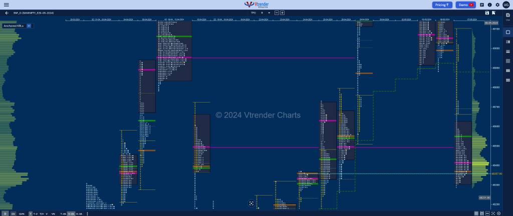 Bnf 4 Market Profile Analysis Dated 07Th May 2024 Banknifty Futures, Charts, Day Trading, Intraday Trading, Intraday Trading Srategies, Market Profile, Market Profile Trading Strategies, Nifty Futures, Order Flow Analysis, Support And Resistance, Technical Analysis, Trading Strategies, Volume Profile Trading