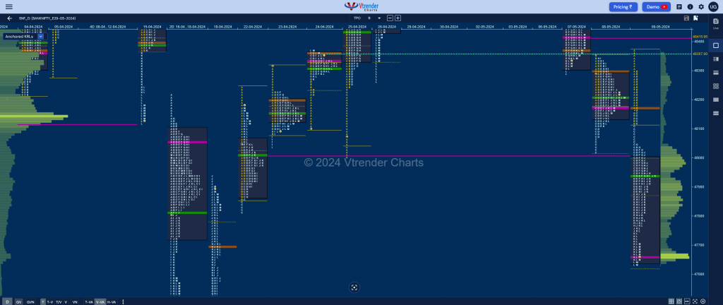 Bnf 6 Market Profile Analysis Dated 09Th May 2024 Banknifty Futures, Charts, Day Trading, Intraday Trading, Intraday Trading Srategies, Market Profile, Market Profile Trading Strategies, Nifty Futures, Order Flow Analysis, Support And Resistance, Technical Analysis, Trading Strategies, Volume Profile Trading