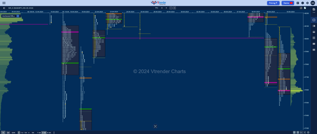 Bnf 7 Market Profile Analysis Dated 10Th May 2024 Banknifty Futures, Charts, Day Trading, Intraday Trading, Intraday Trading Srategies, Market Profile, Market Profile Trading Strategies, Nifty Futures, Order Flow Analysis, Support And Resistance, Technical Analysis, Trading Strategies, Volume Profile Trading