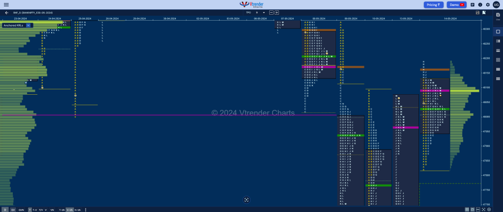 Bnf 9 Market Profile Analysis Dated 14Th May 2024 Banknifty Futures, Charts, Day Trading, Intraday Trading, Intraday Trading Srategies, Market Profile, Market Profile Trading Strategies, Nifty Futures, Order Flow Analysis, Support And Resistance, Technical Analysis, Trading Strategies, Volume Profile Trading